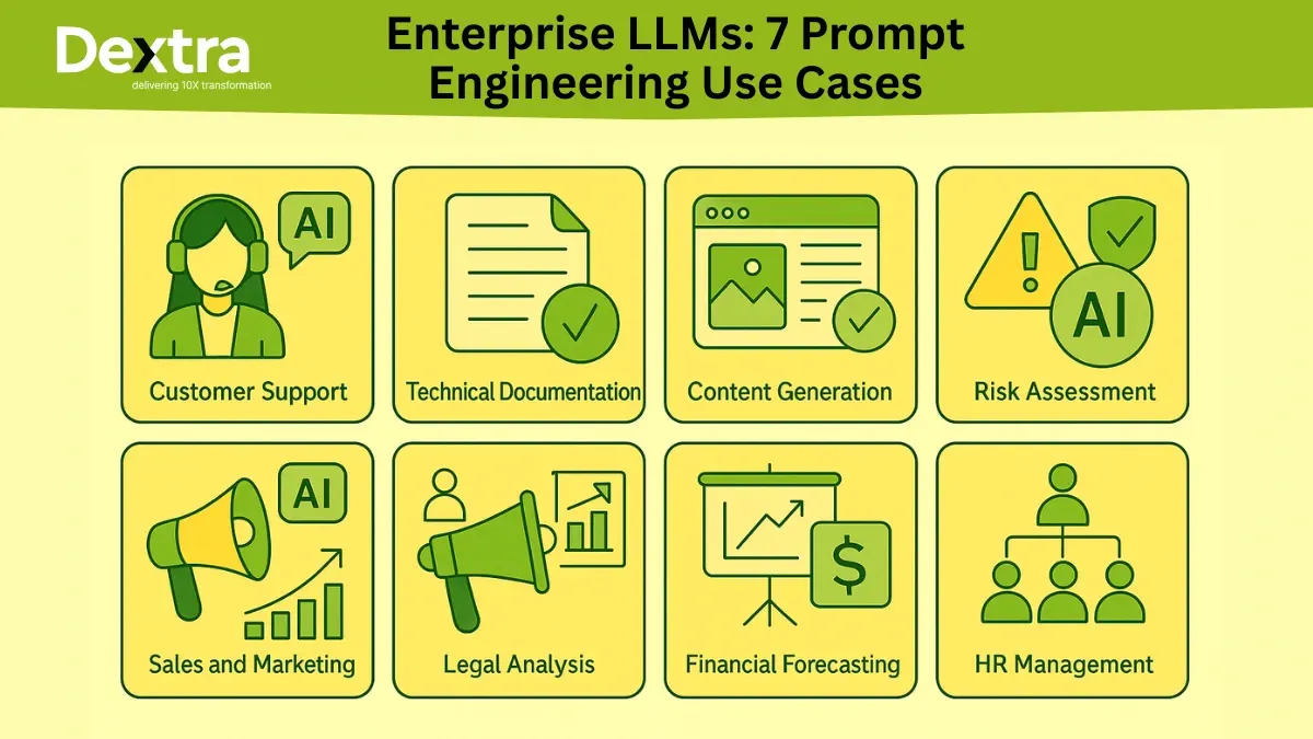 Top 7 Enterprise Use Cases of Prompt Engineering in AI-Powered Workflows  