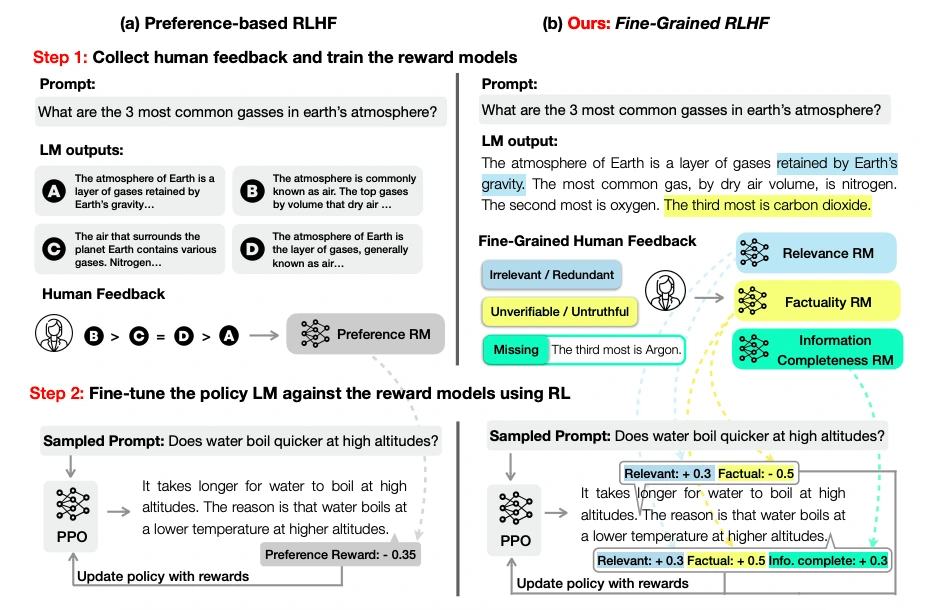 LLMs training via RLHF