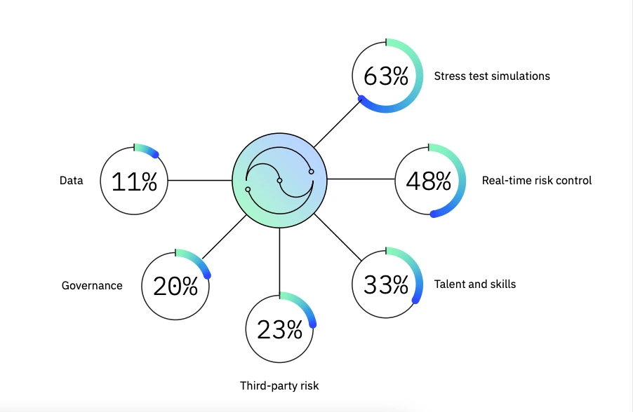 scaling AI in Finance