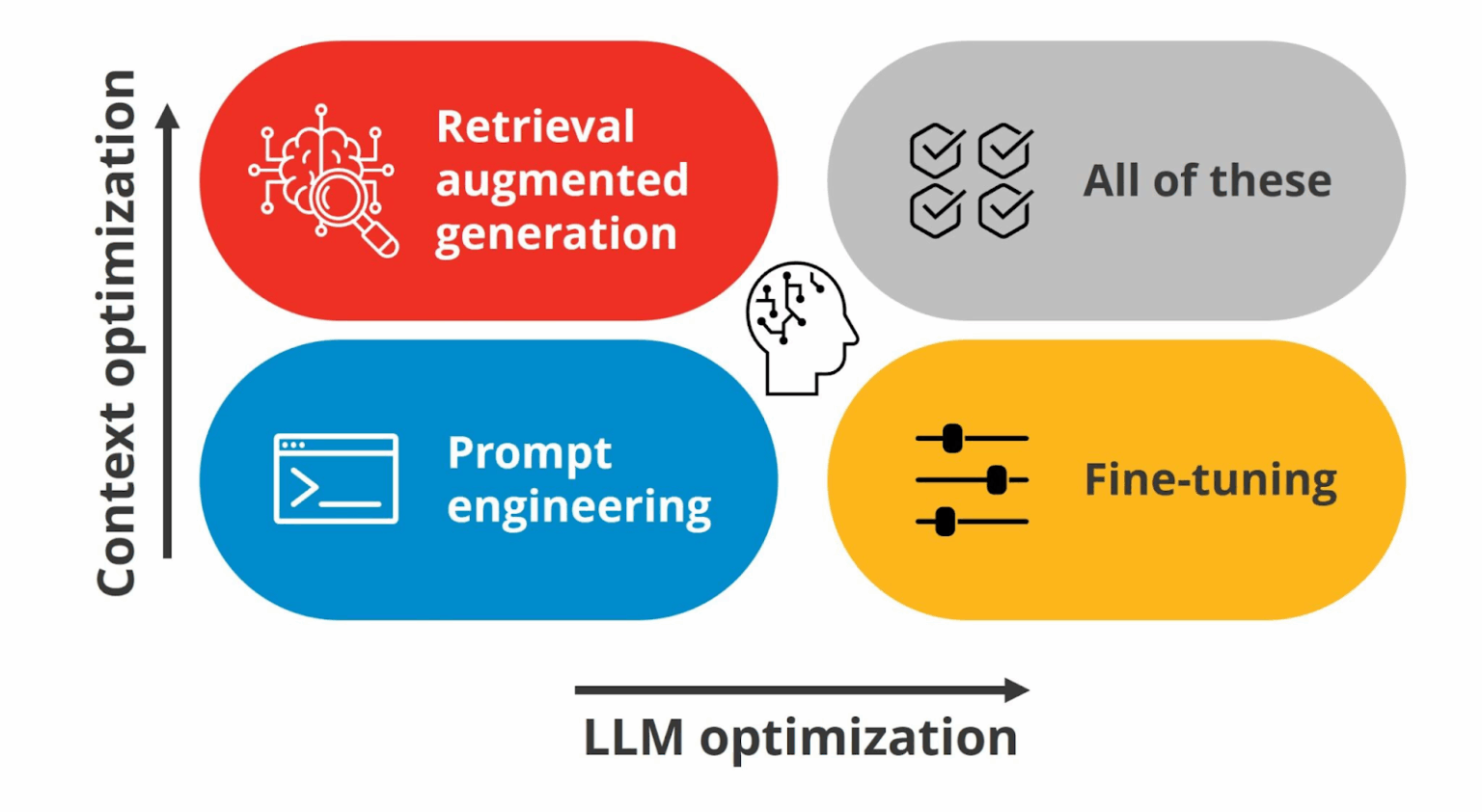Context Engineering in Large Language Models (LLMs) | Dextralabs