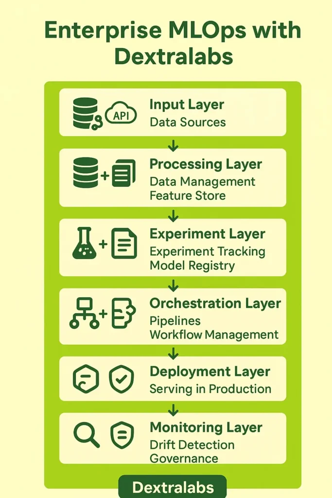 mlops frameworks