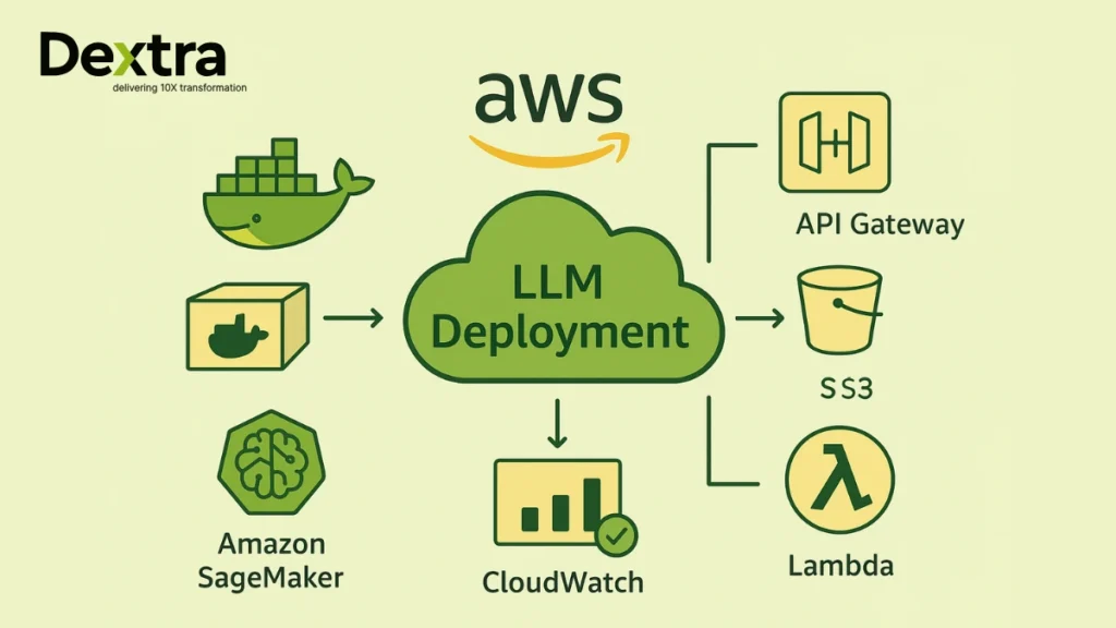 LLM Deployment on AWS