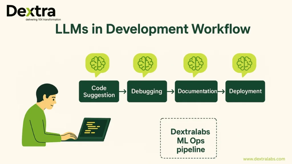 llm for coding