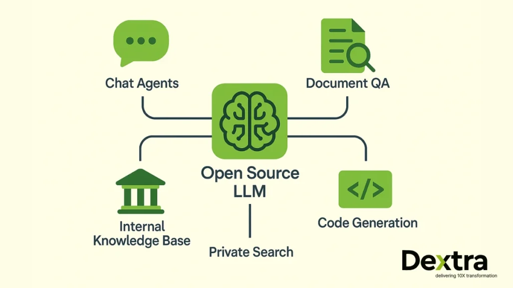 open source llms use cases