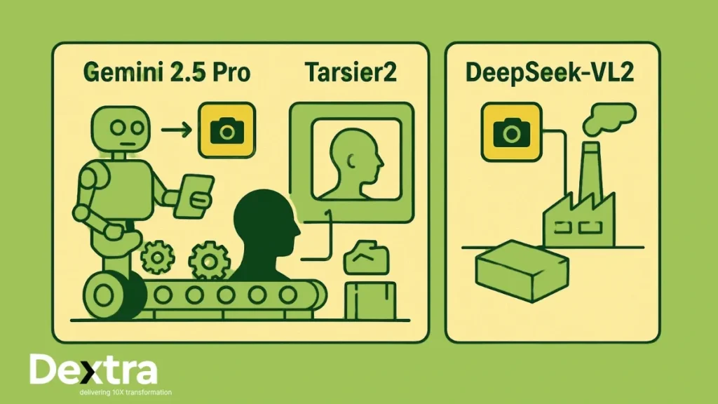 VLM Use cases