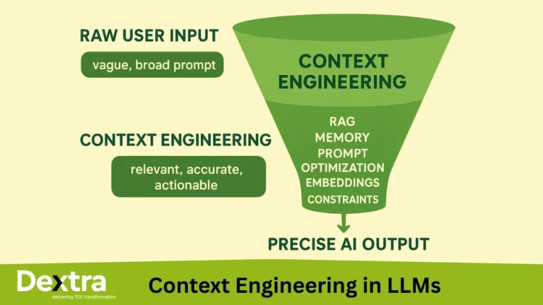 The Art of Context Engineering: And How we Can Unlock True Potential of Large Language Models