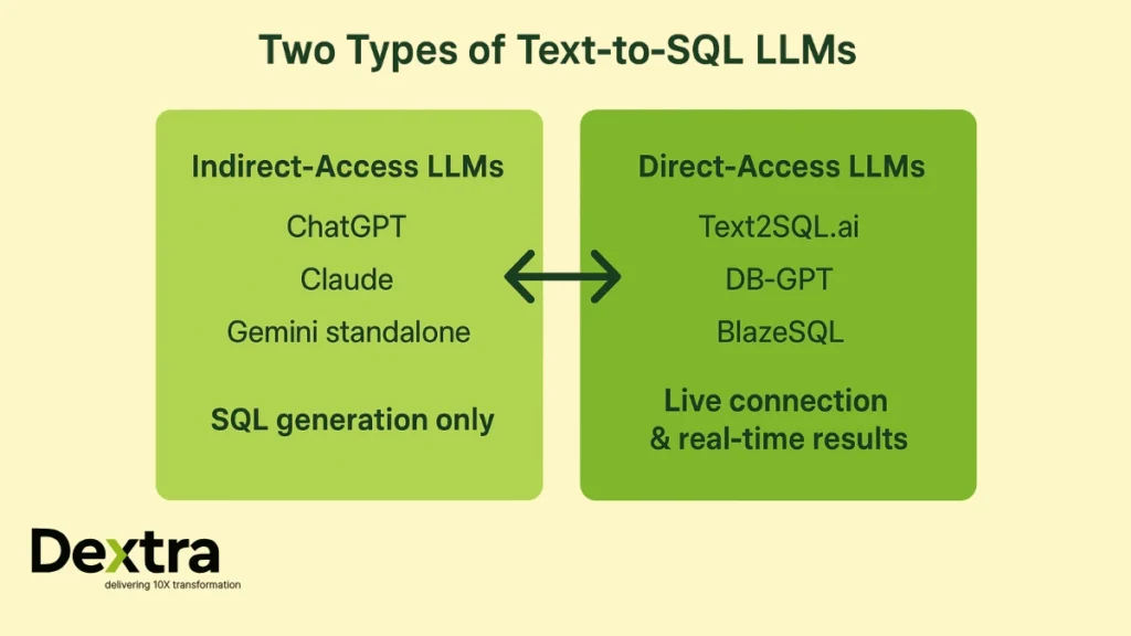 text to sql llms