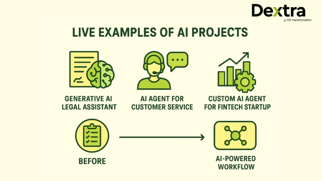 ai development agency