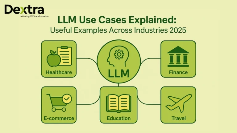 LLM Use Cases Explained – Useful Examples Across Industries 2025