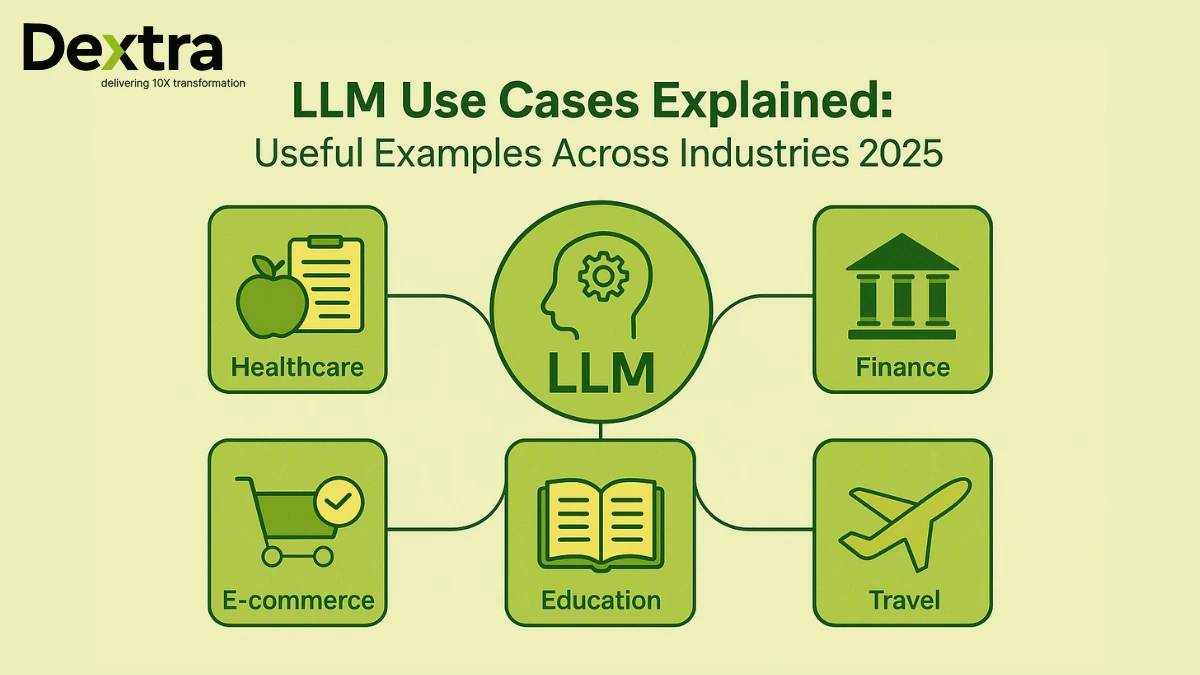 LLM Use Cases Explained – Useful Examples Across Industries 2025
