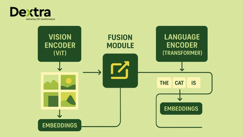 vlm model Architecture