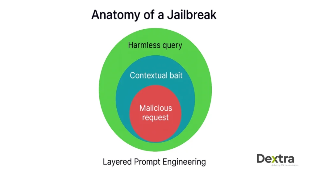 jailbreak llm