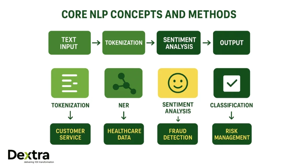 nlp methods