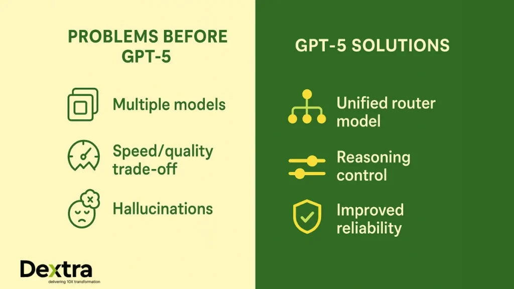 gpt 5 use cases
