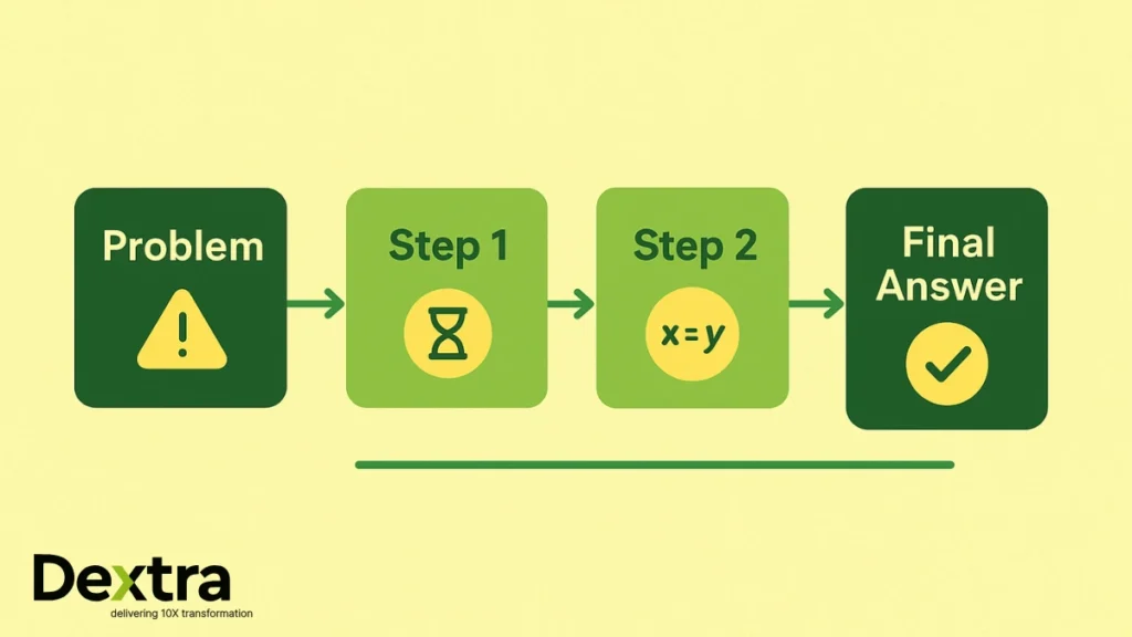 Math Step-by-Step Prompt