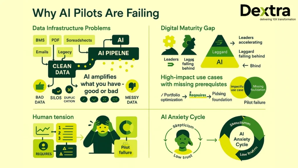 Why Isn’t It Working?
