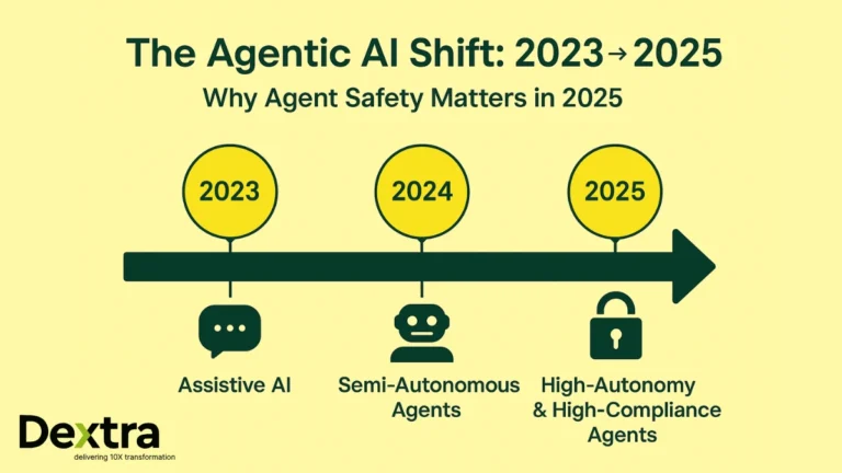 The Agent Safety Playbook 2025: Guardrails, Permissions, and Auditability for Regulated AI Systems