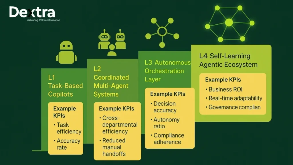 enterprise AI transformation