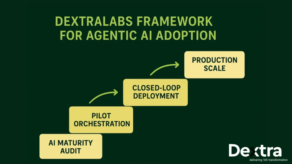 Agentic AI framework from Dextralabs