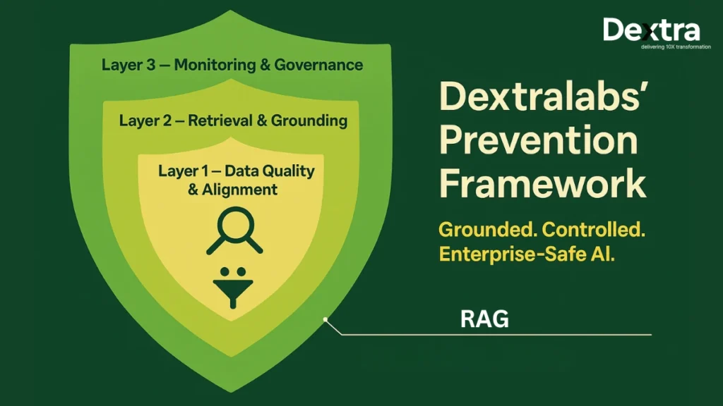 RAG Prevention Framework