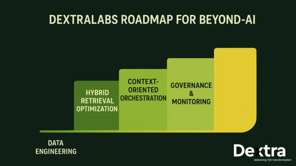 Dextralabs' Roadmap for Beyond-RAG AI