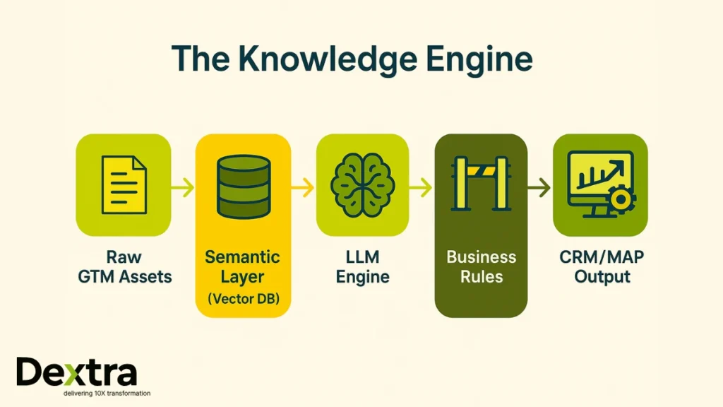 AI solutions examples