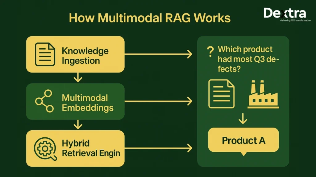 Multimodal RAG