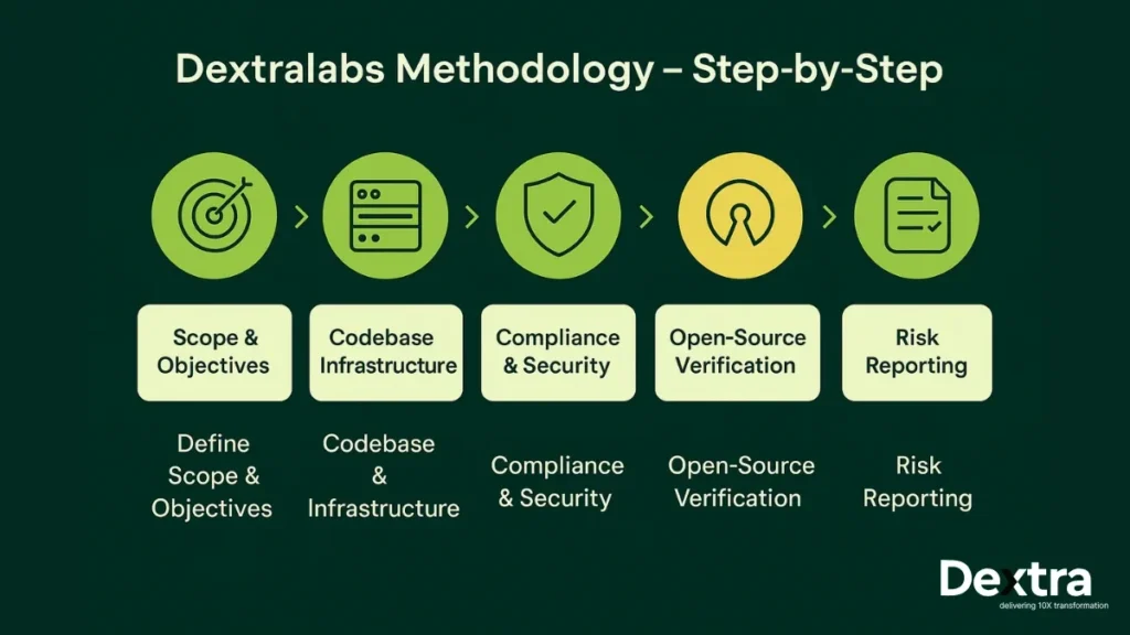 software due diligence report template
