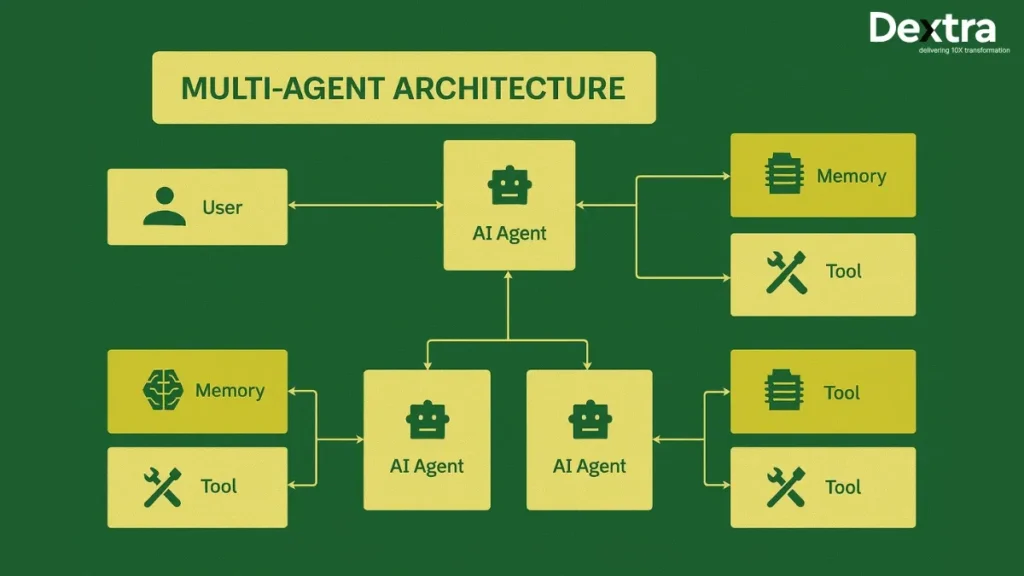 Acting Layer Tool & System Integration
