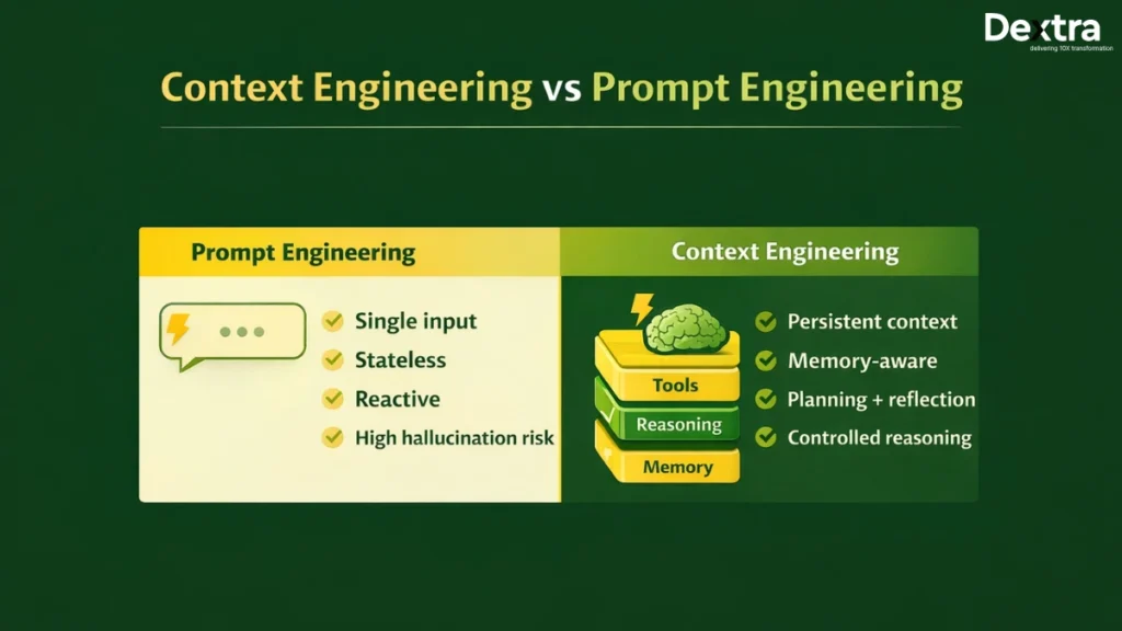 Context Engineering vs Prompt Engineering