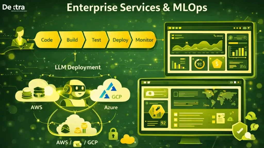 Enterprise Services & MLO