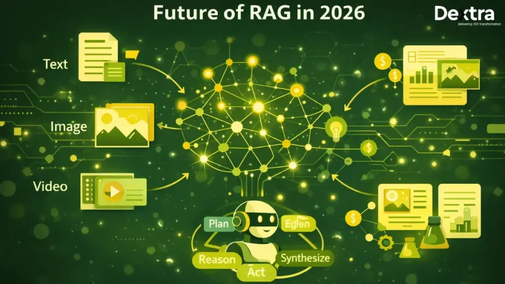 Future of RAG in 2026