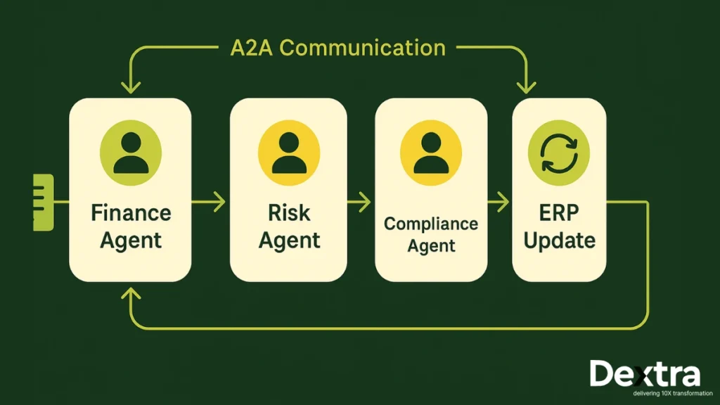 Multi-Agent Workflow Diagram (A2A)