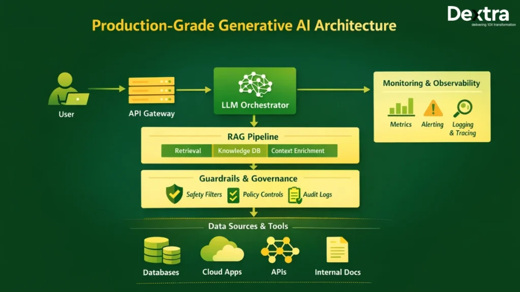 Production-Grade GenAI Overview