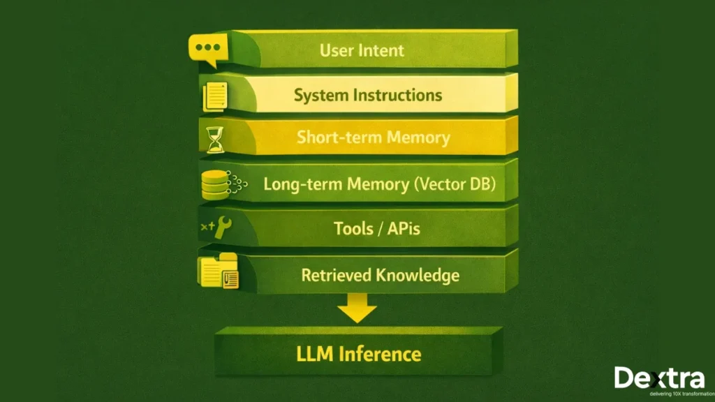 What Is Context Engineering?