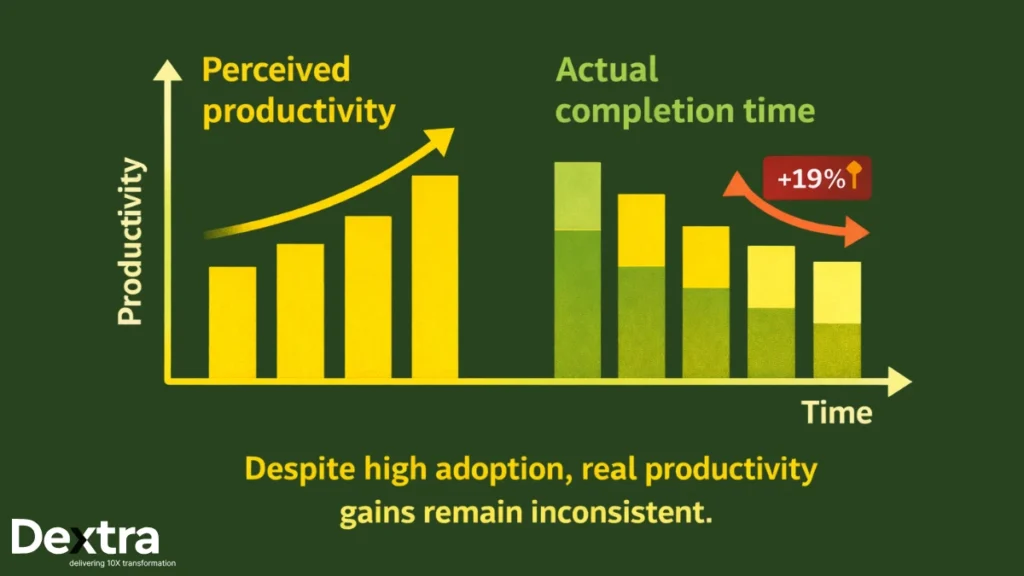 Chart Productivity Paradox