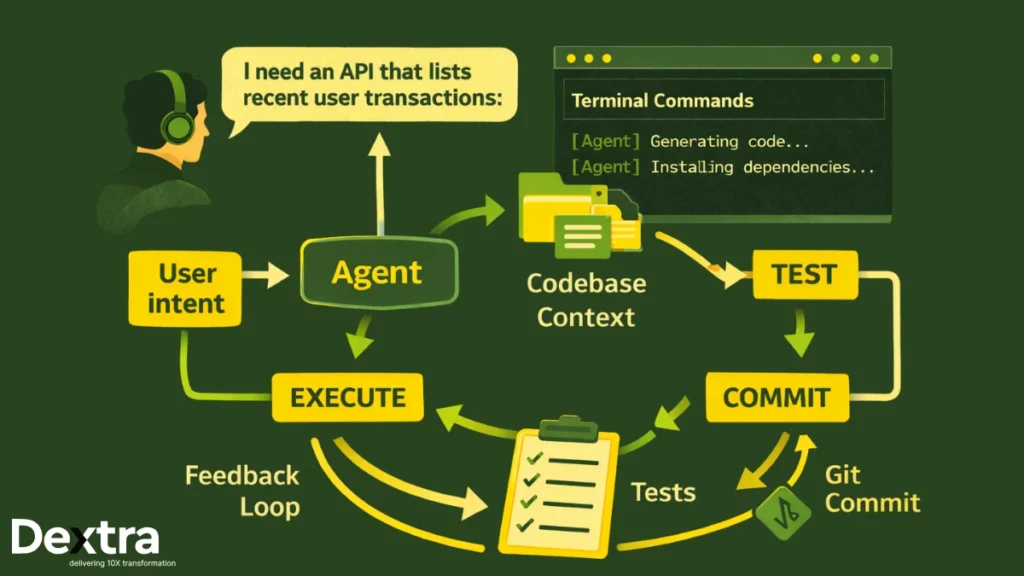 Diagram Agentic CLI Workflow Loop