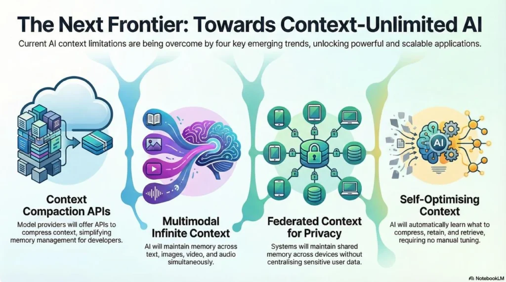The next frontier towards context AI