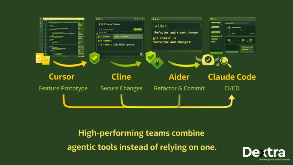 Workflow Diagram Combining Tools Strategically