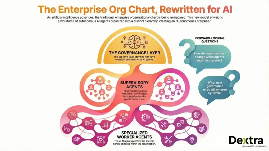 future of agentic AI