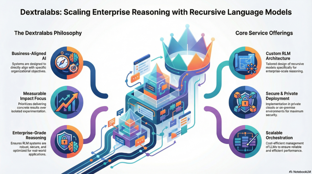 recursive language models