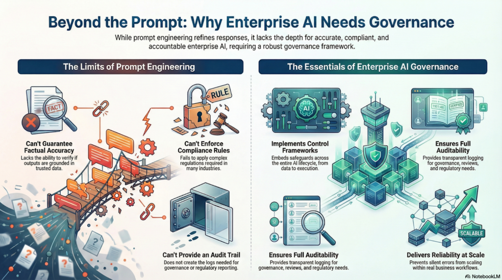 AI orchestration service
