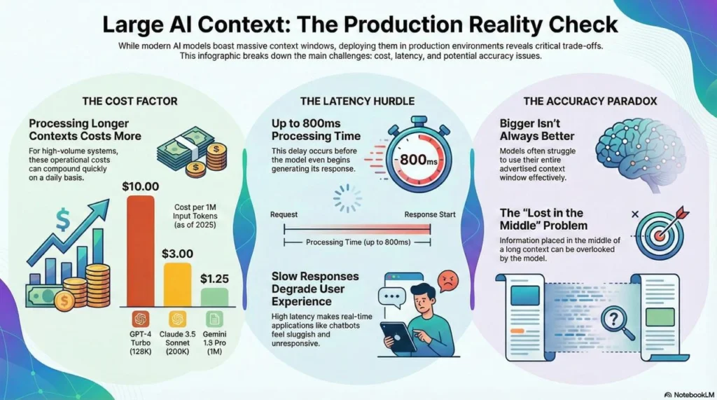 production reality check