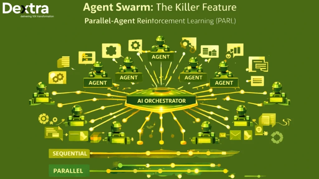 Agent Swarm & Parallel Execution (Core Differentiator)