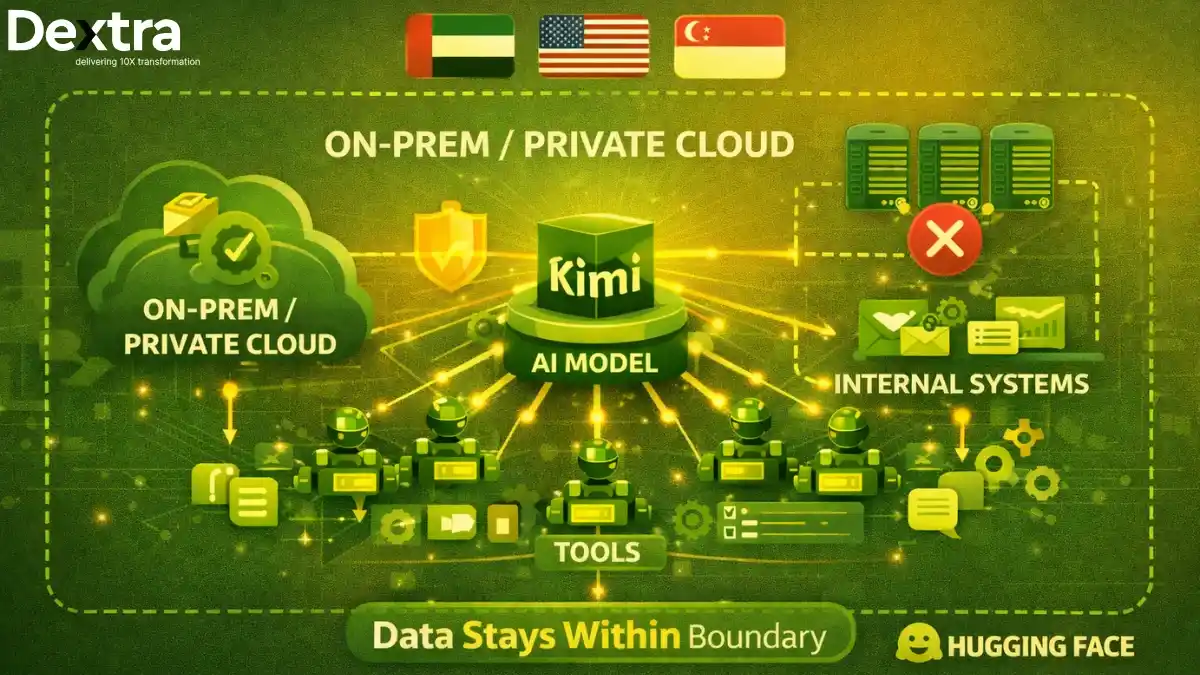 Is Kimi K2.5 the BEST Open-Source Model of 2026?