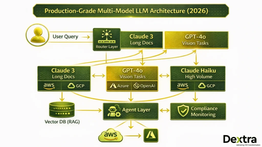 Enterprise Deployment Architecture Diagram
