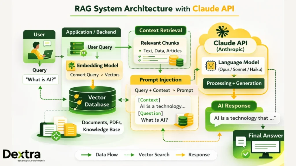 RAG Architecture Diagram (Retrieval-Augmented Generation)