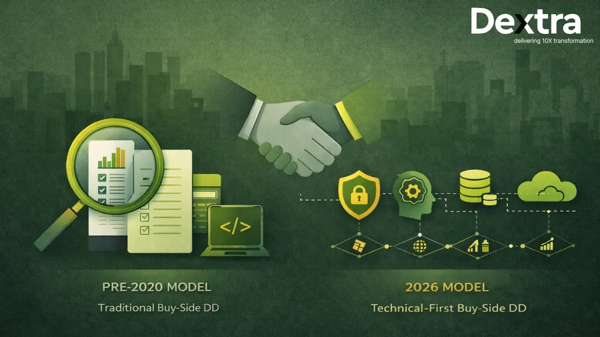 Buy Side Due Diligence in 2026: Why Technical Due Diligence Is Now the Real Risk Layer