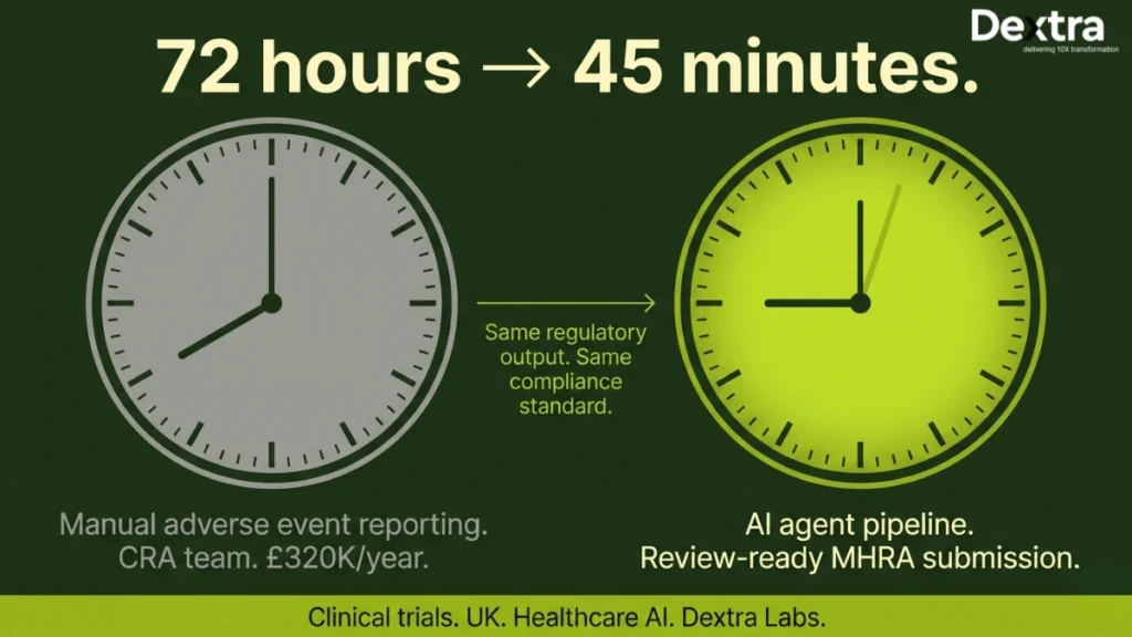 How a UK Health-Tech Company Cut Adverse Event Reporting from 72 Hours to 45 Minutes