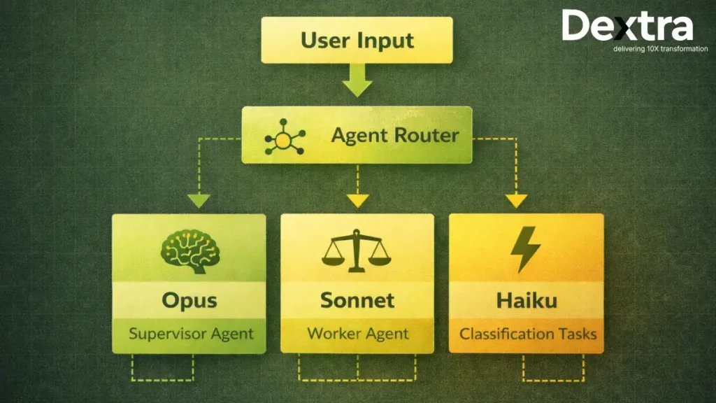 anthropic claude opus sonnet ai opus